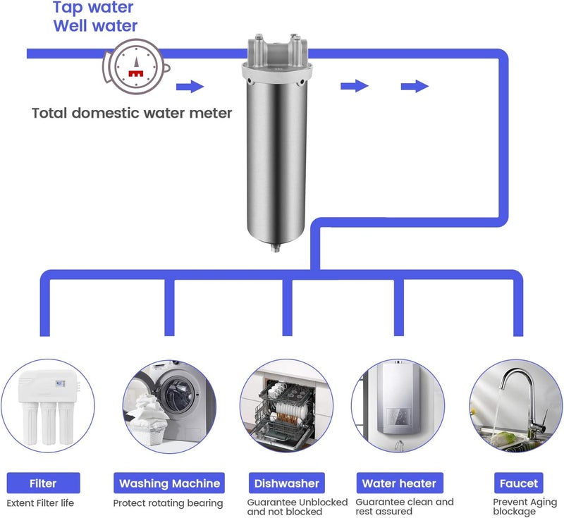 Amwater NSF/ANSI 42 Certification Stainless Steel Filter Housing for 10"/ 20" Filter Cartridge, 1/2" NPT Water Filter Housing for Whole House Water Purification of Stainless Steel 304 (10" C Housing) - Image 3